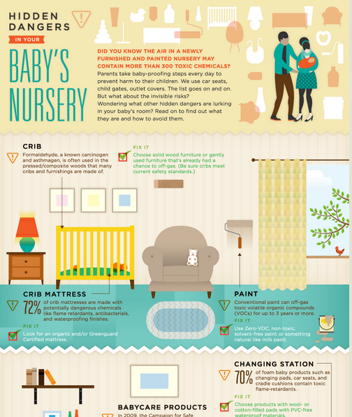 Thiết kế infographic cho doanh nghiệp